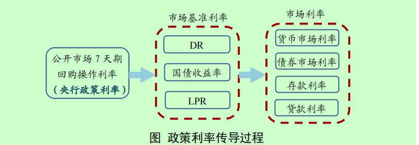 存款利率负利率__银行负债利率