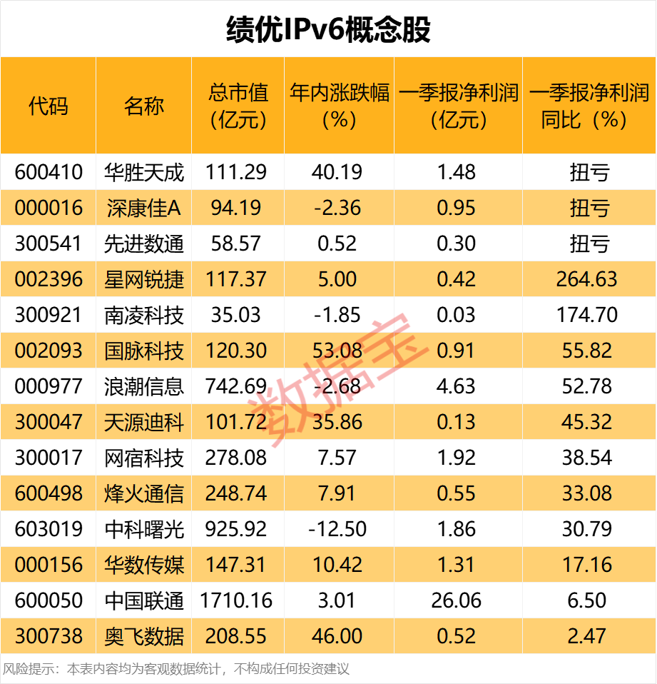 声明：数据宝所有资讯内容不构成投资建议，股市有风险，投资需谨慎。