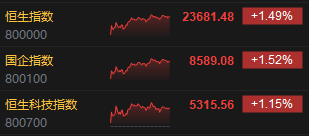 _哪里可以开户恒指港股t　1_同一只股票港股涨a股会涨吗