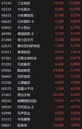 同一只股票港股涨a股会涨吗__哪里可以开户恒指港股t　1