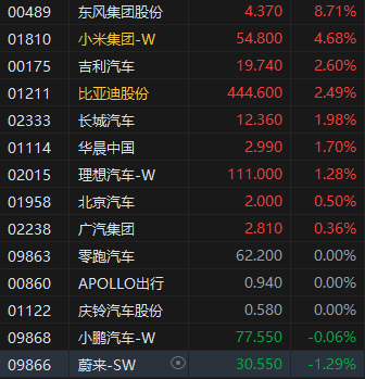 _哪里可以开户恒指港股t　1_同一只股票港股涨a股会涨吗