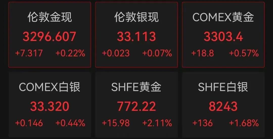 _昨晚金价突然上涨_金价猛涨