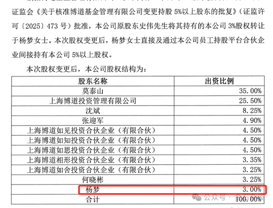 基金圈 "甄嬛传"：从打工人到股东，博道基金杨梦只用了十年？_基金圈 "甄嬛传"：从打工人到股东，博道基金杨梦只用了十年？_