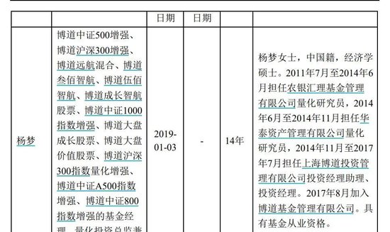 基金圈 "甄嬛传"：从打工人到股东，博道基金杨梦只用了十年？__基金圈 "甄嬛传"：从打工人到股东，博道基金杨梦只用了十年？
