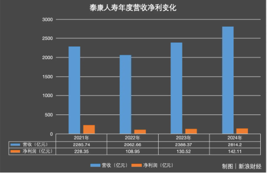 _本月又“消失”15家！ 泰康人寿陷关停潮，百亿退保黑洞如何填平？_本月又“消失”15家！ 泰康人寿陷关停潮，百亿退保黑洞如何填平？