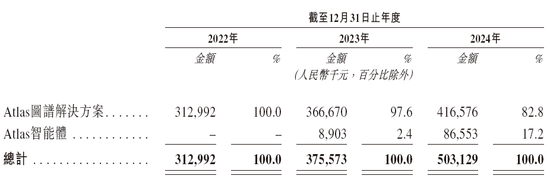 递交招股书多久能上市__芯海科技上市最新消息