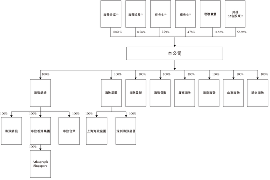 芯海科技上市最新消息__递交招股书多久能上市