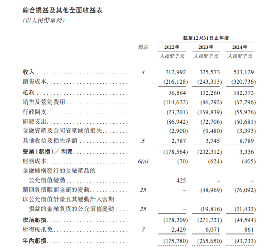 递交招股书多久能上市__芯海科技上市最新消息