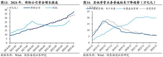 _国泰海通宏观中国居民财富配置研究：存款从“回家”到“再搬家”_国泰海通宏观中国居民财富配置研究：存款从“回家”到“再搬家”