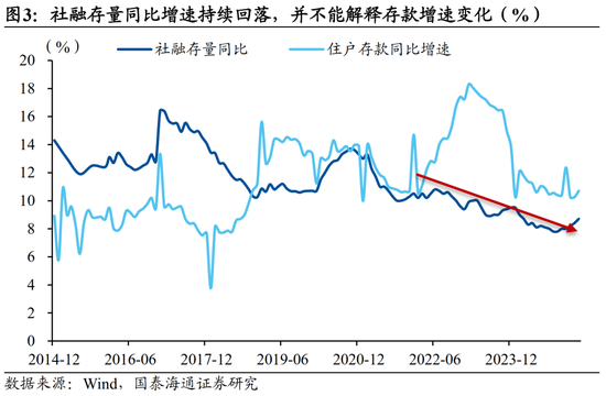 国泰海通宏观中国居民财富配置研究：存款从“回家”到“再搬家”_国泰海通宏观中国居民财富配置研究：存款从“回家”到“再搬家”_