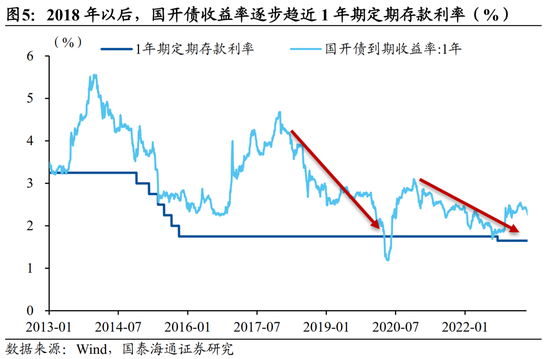 _国泰海通宏观中国居民财富配置研究：存款从“回家”到“再搬家”_国泰海通宏观中国居民财富配置研究：存款从“回家”到“再搬家”