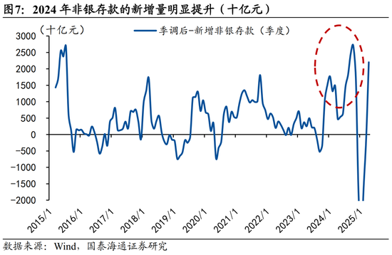 国泰海通宏观中国居民财富配置研究：存款从“回家”到“再搬家”__国泰海通宏观中国居民财富配置研究：存款从“回家”到“再搬家”