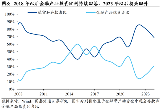_国泰海通宏观中国居民财富配置研究：存款从“回家”到“再搬家”_国泰海通宏观中国居民财富配置研究：存款从“回家”到“再搬家”
