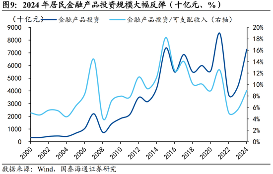 国泰海通宏观中国居民财富配置研究：存款从“回家”到“再搬家”__国泰海通宏观中国居民财富配置研究：存款从“回家”到“再搬家”