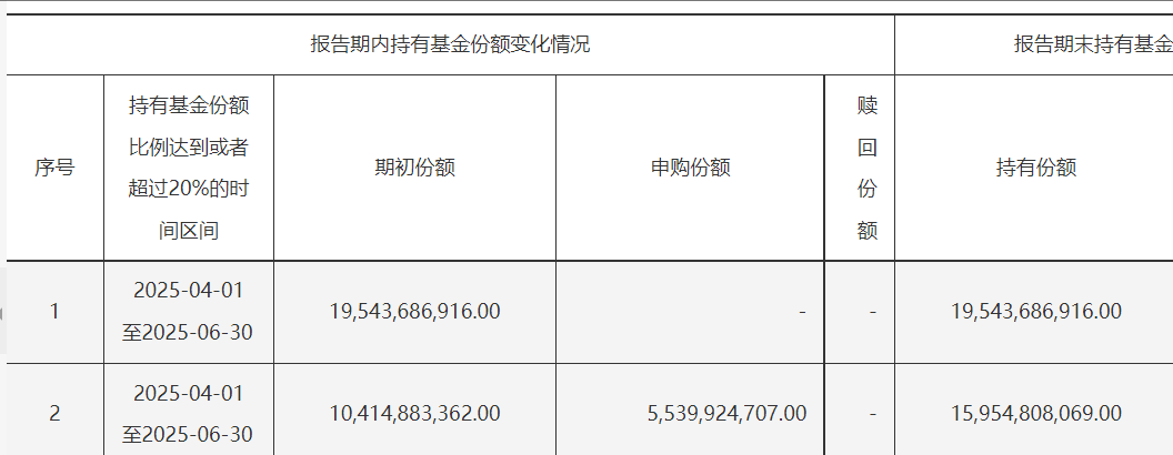 中央汇金豪买！二季度增持多只宽基ETF_中央汇金豪买！二季度增持多只宽基ETF_