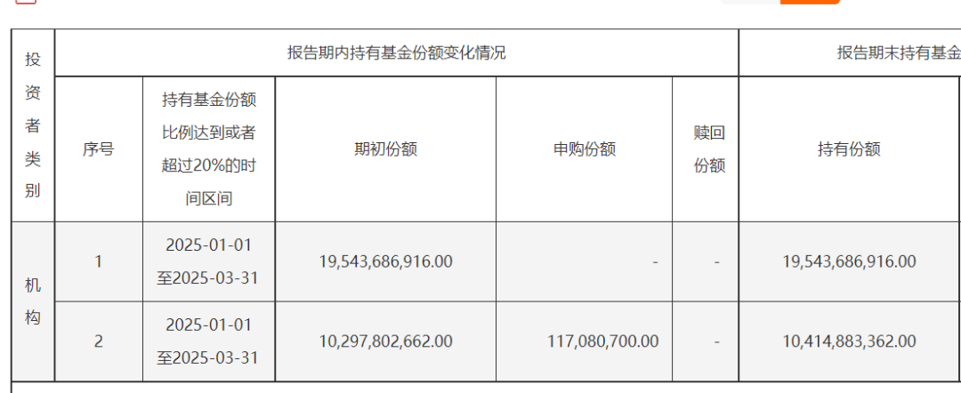 中央汇金豪买！二季度增持多只宽基ETF__中央汇金豪买！二季度增持多只宽基ETF