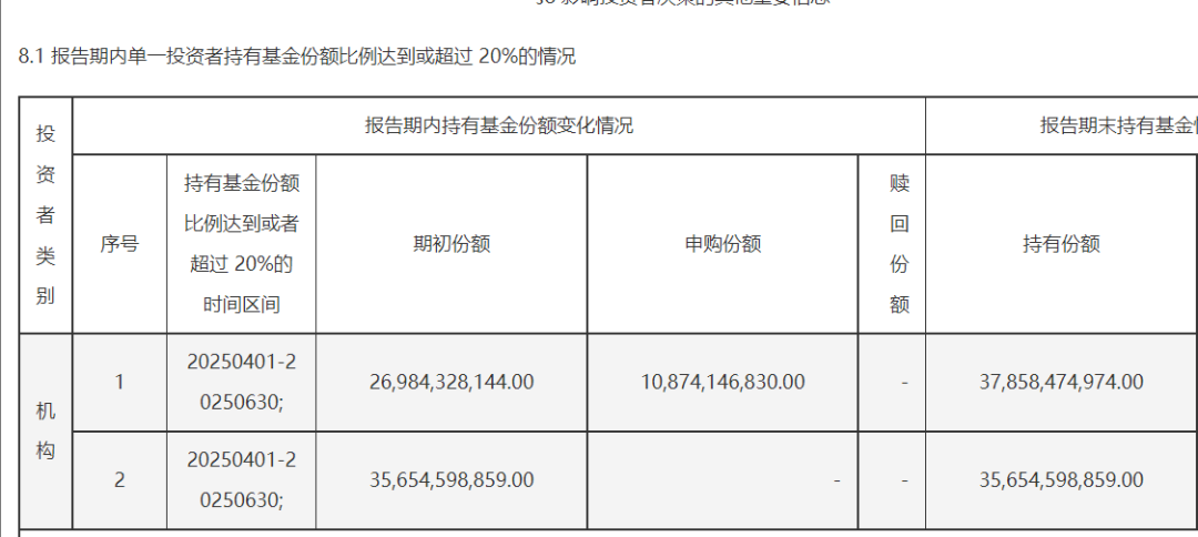 中央汇金豪买！二季度增持多只宽基ETF_中央汇金豪买！二季度增持多只宽基ETF_