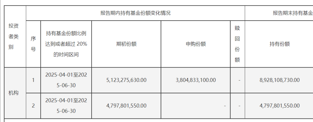 _中央汇金豪买！二季度增持多只宽基ETF_中央汇金豪买！二季度增持多只宽基ETF