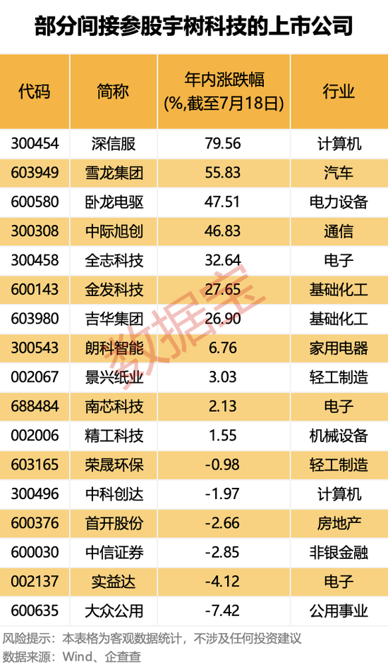 a股参股旷视科技__宁波宇策参股华云