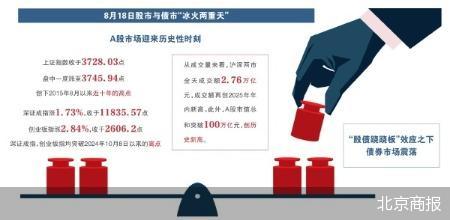 营改增深层次效应日益显现_债市表现_