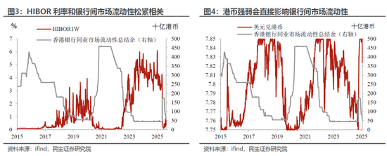 _港股民生银行股票行情_民生银行港股入金