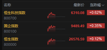 医药港股_港股医药板块大涨_