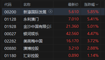 港股医药板块大涨_医药港股_