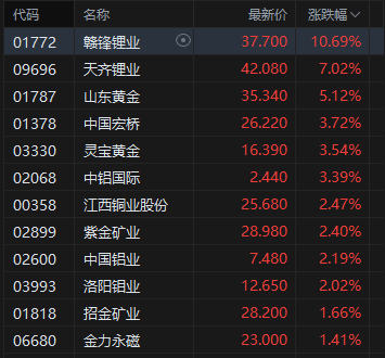 _医药港股_港股医药板块大涨