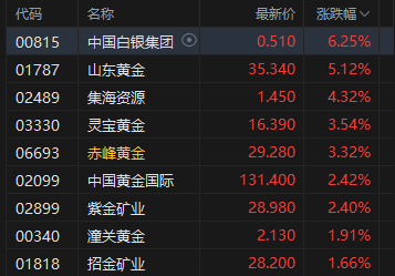 港股医药板块大涨_医药港股_