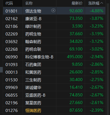 港股医药板块大涨_医药港股_