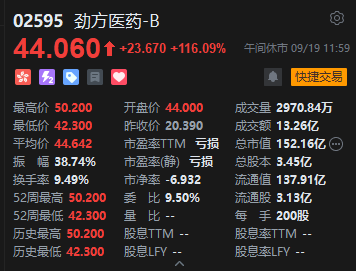 港股医药板块大涨_医药港股_