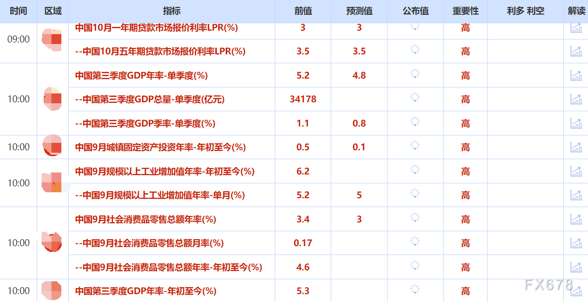 _10月20日财经早餐：贸易紧张情绪缓和，金价回落近2%，美政府持续停摆，大量民主党项目将被冻结_10月20日财经早餐：贸易紧张情绪缓和，金价回落近2%，美政府持续停摆，大量民主党项目将被冻结