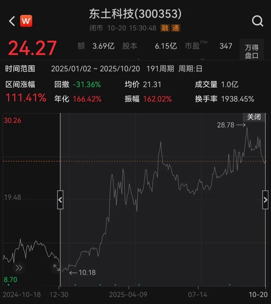 _科技股停牌原因_科技龙头股票