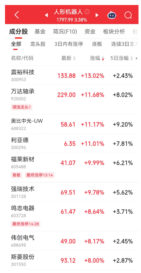 _股市反弹高度黄金律_黄金大涨和反弹