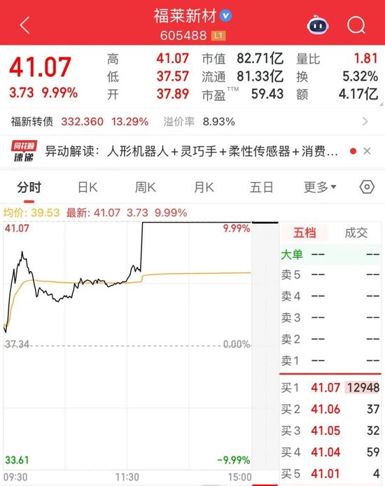_黄金大涨和反弹_股市反弹高度黄金律