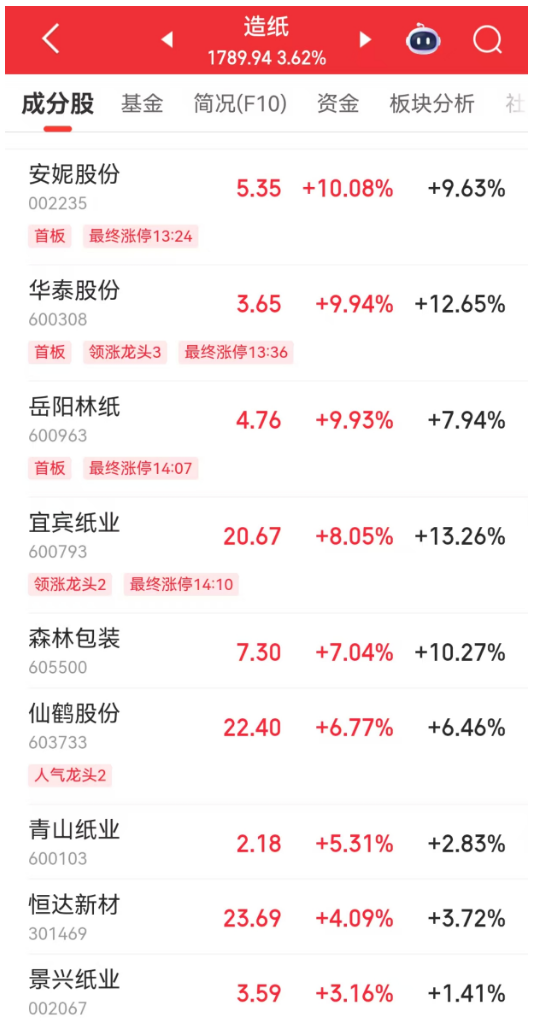 _黄金大涨和反弹_股市反弹高度黄金律