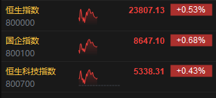 港股黄金__港股恒指今日开盘价