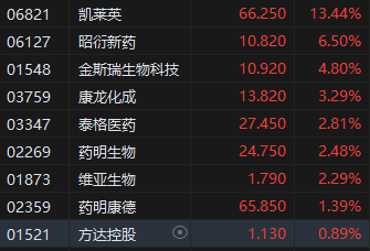 港股恒指今日开盘价__港股黄金