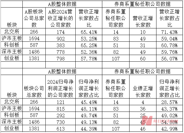 证券公司董秘薪酬__券商董办