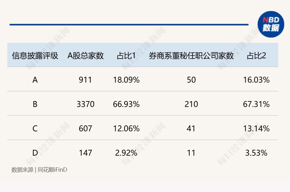 证券公司董秘薪酬_券商董办_
