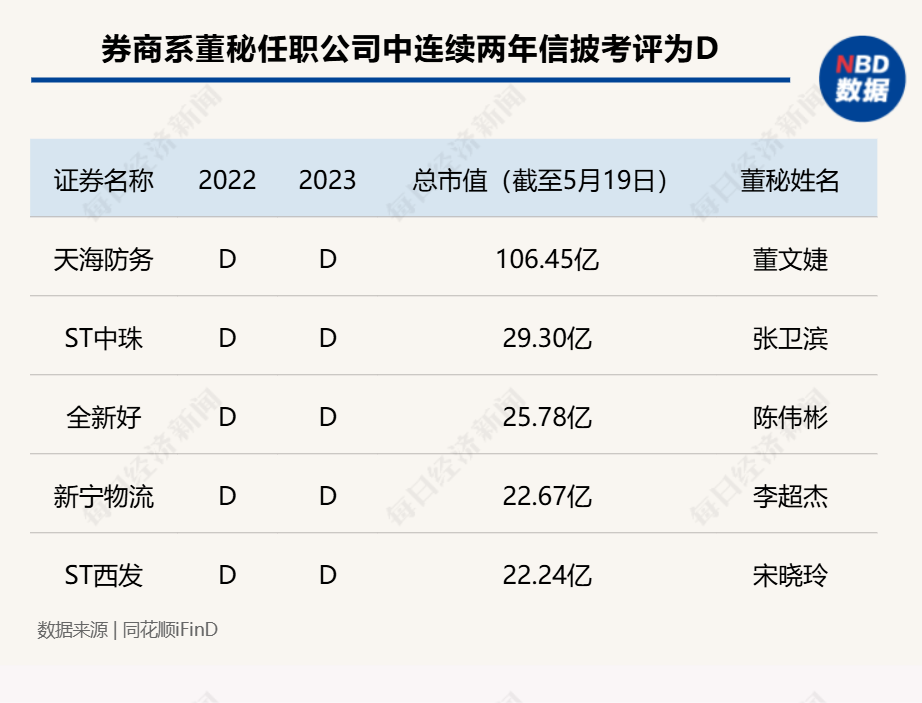 证券公司董秘薪酬_券商董办_