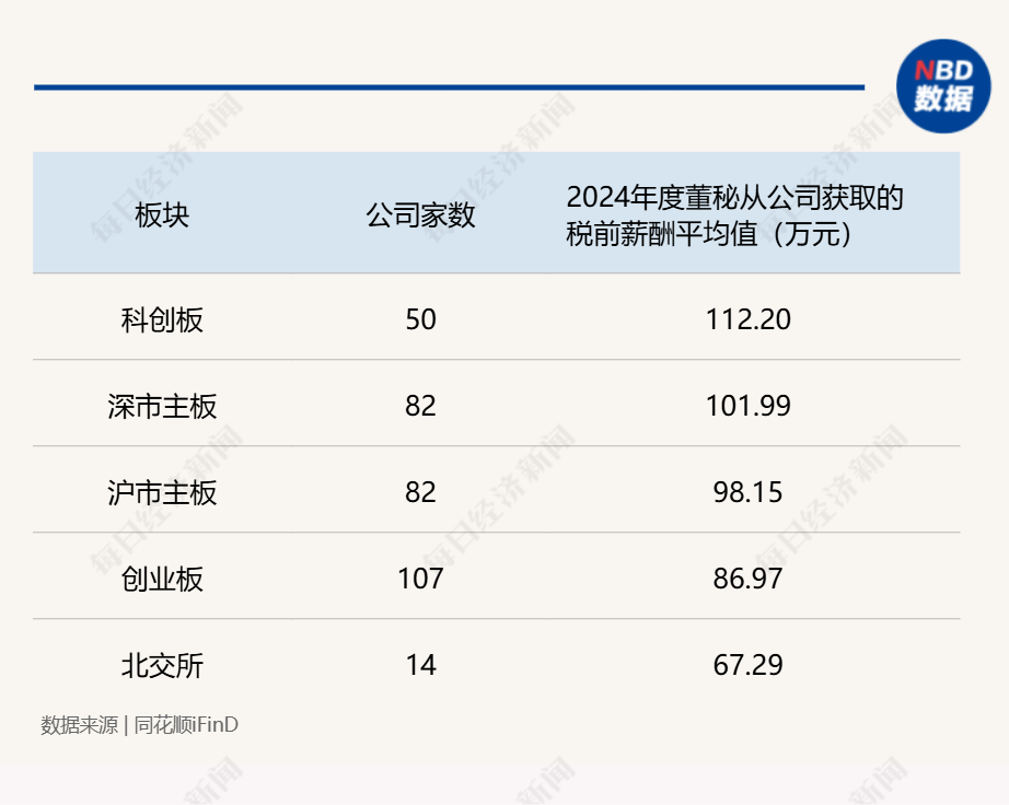 券商董办__证券公司董秘薪酬