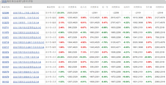 前海开源曲扬旗下基金忙活4年收益负46.8%，一拖多现象严重，基民盼监管严格执行新规_前海开源曲扬旗下基金忙活4年收益负46.8%，一拖多现象严重，基民盼监管严格执行新规_