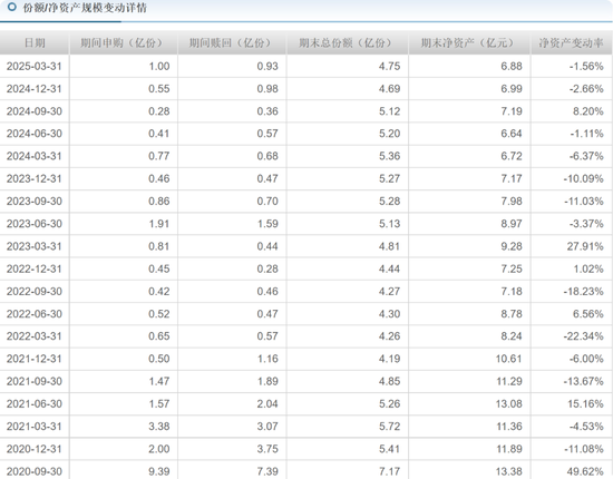 _前海开源曲扬旗下基金忙活4年收益负46.8%，一拖多现象严重，基民盼监管严格执行新规_前海开源曲扬旗下基金忙活4年收益负46.8%，一拖多现象严重，基民盼监管严格执行新规