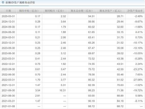 前海开源曲扬旗下基金忙活4年收益负46.8%，一拖多现象严重，基民盼监管严格执行新规__前海开源曲扬旗下基金忙活4年收益负46.8%，一拖多现象严重，基民盼监管严格执行新规