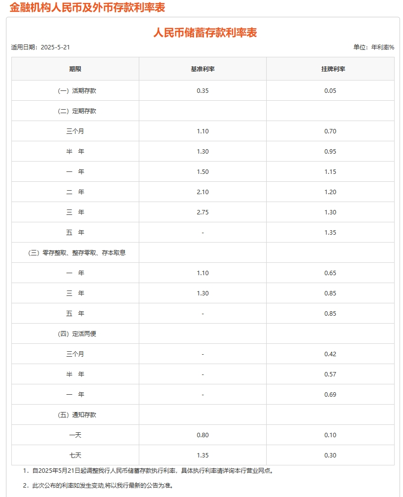 央行下调贷款和存款基准利率__央行下调存款准备金率