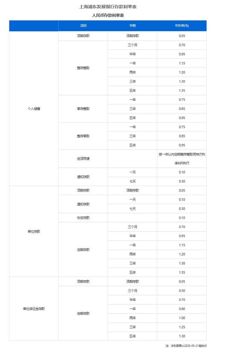 央行下调存款准备金率_央行下调贷款和存款基准利率_
