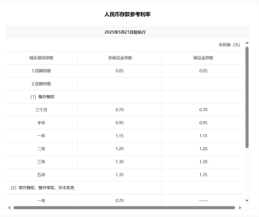 央行下调存款准备金率__央行下调贷款和存款基准利率