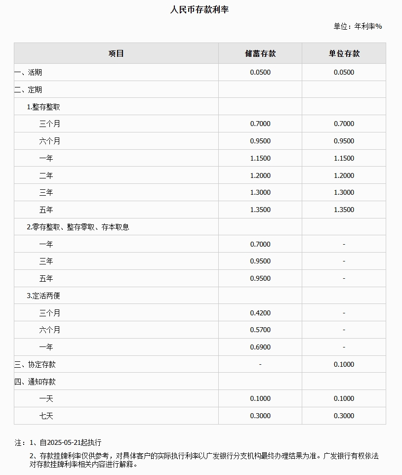 _央行下调存款准备金率_央行下调贷款和存款基准利率