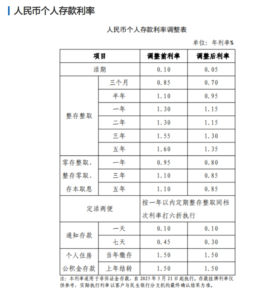 央行下调贷款和存款基准利率__央行下调存款准备金率